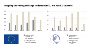 Outgoing-and-visiting-students