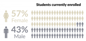 Students-currently-enrolled