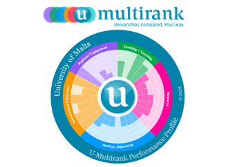 Multirank ranking