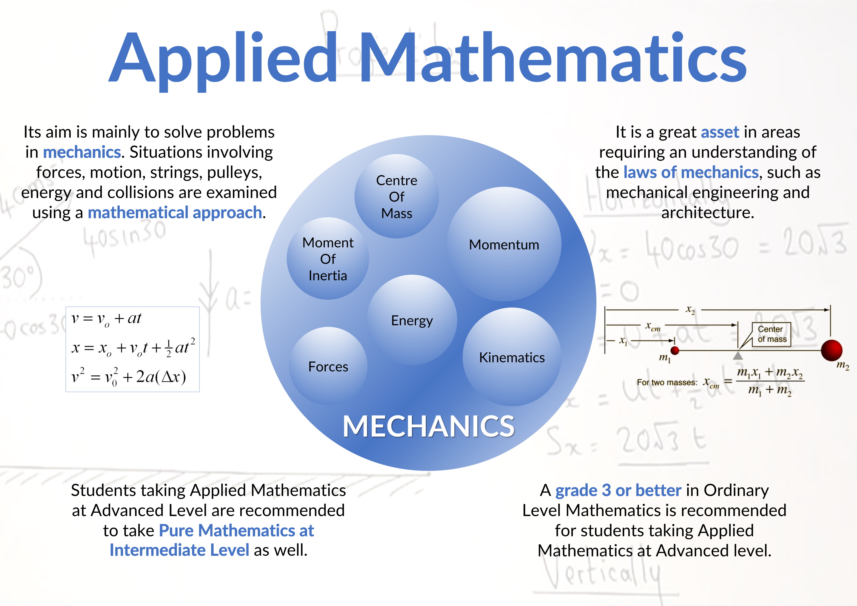 thesis in applied mathematics