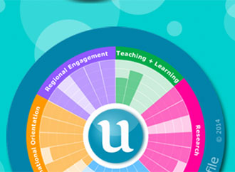 UM sustains and improves its international ranking on U-Multirank ...