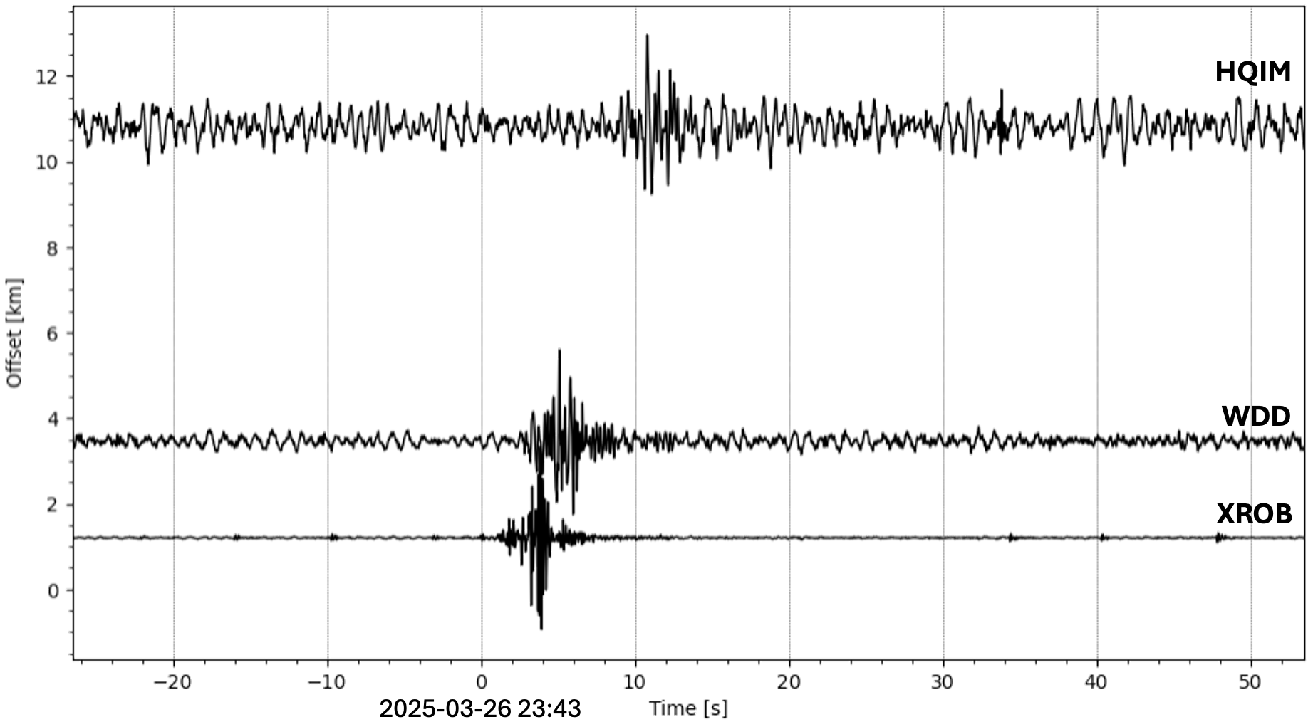 Seismogram