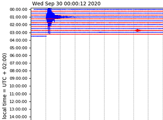 Seismic Activity - 29 Sep
