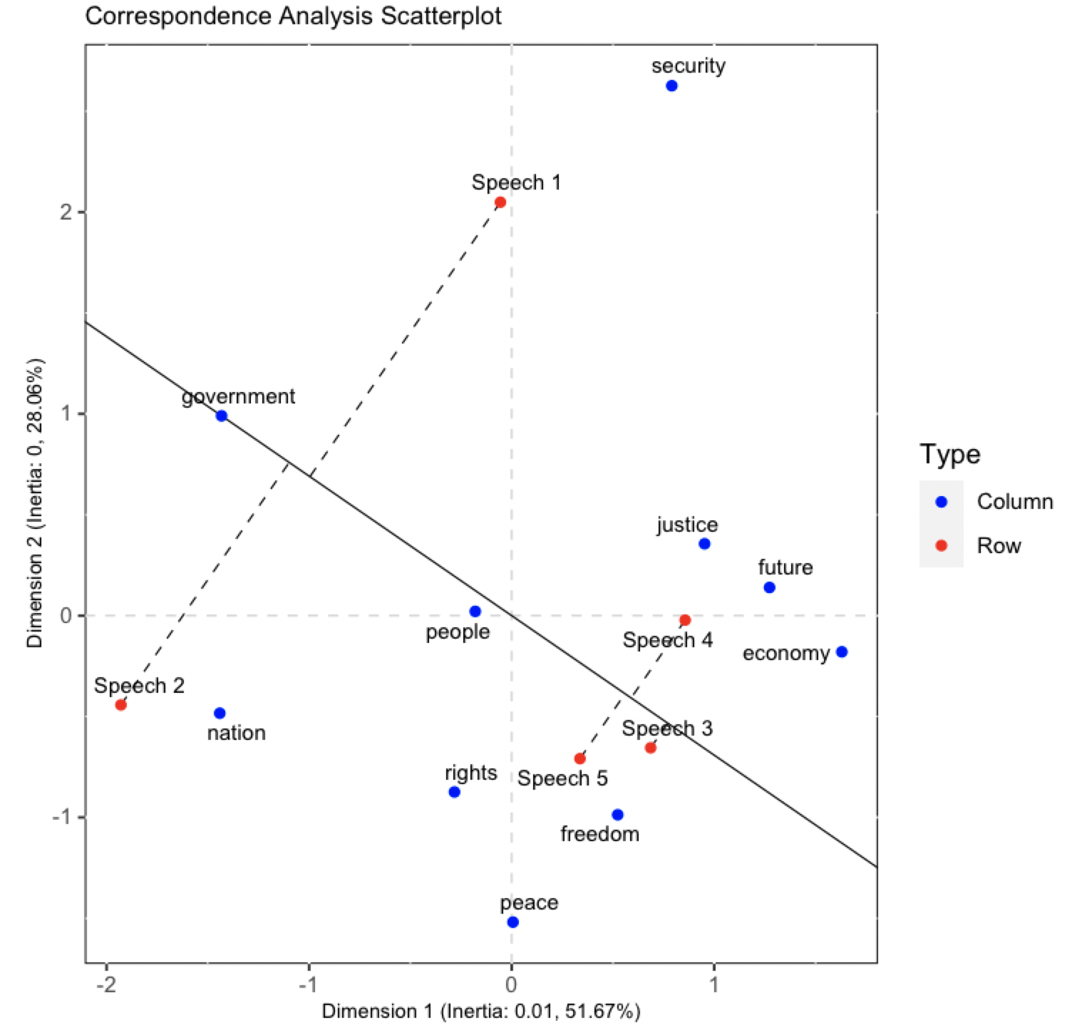 Data Analysis