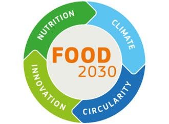 FOOD2030 logo