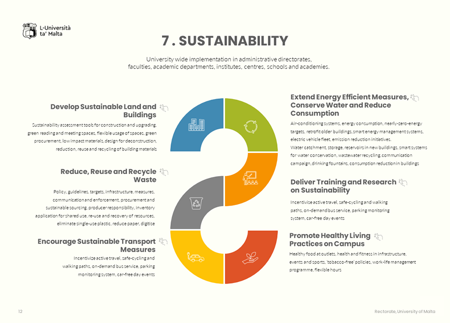 Sustainability buildings - read the full details by clicking on this picture