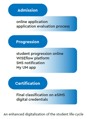 Enhanced digitalisation of the student life-cycle