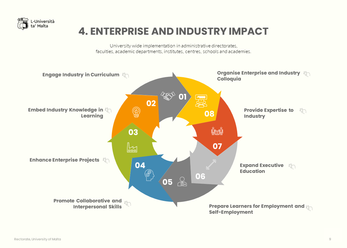 Strategic plan: enterprise and industry impact information graphic without text