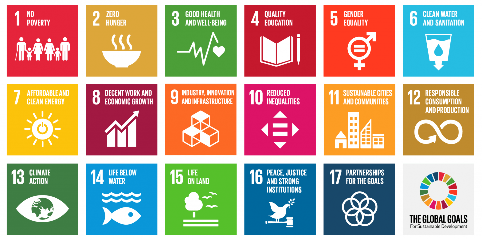 United Nations Global Sustainability Goals