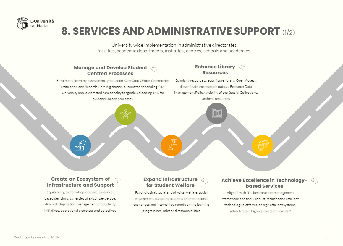 Strategic plan: services and admin support information graphic with text - part 1