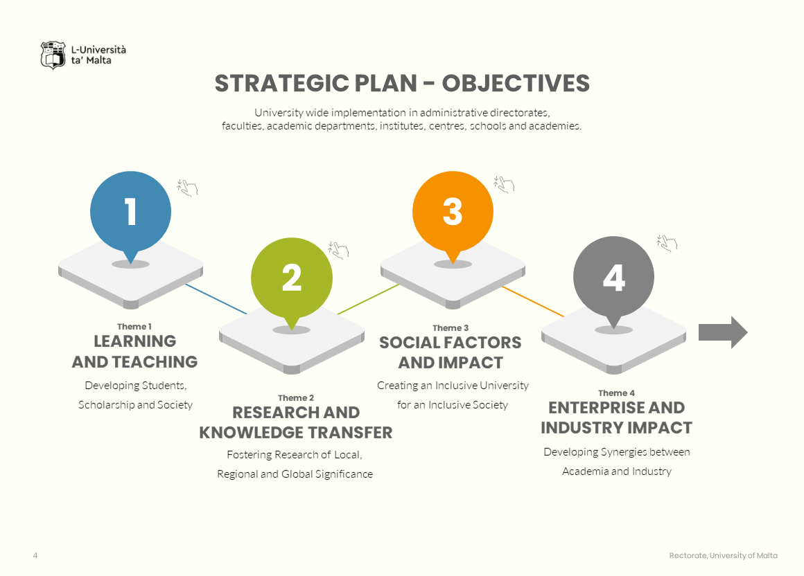 Strategic Plan: objectives information graphic 1 to 4