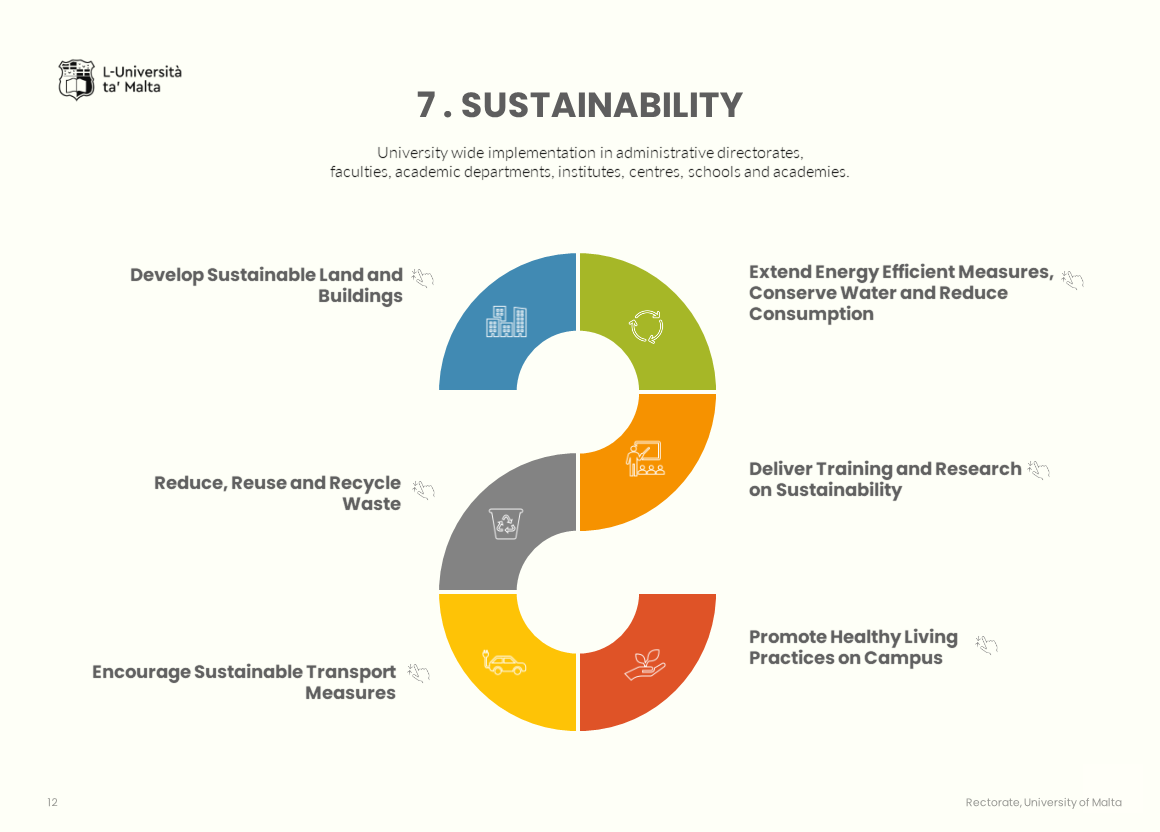 Strategic plan: sustainability information graphic without text