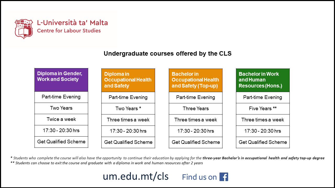 All courses info