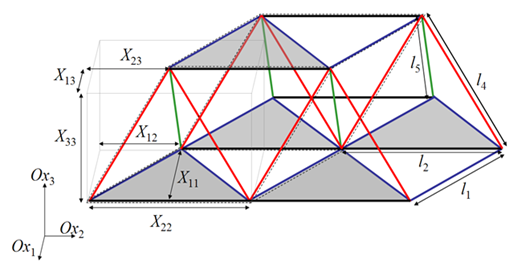 A truss system which may exhibit negative compressibility