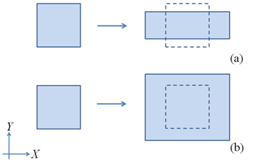 A conventional system which gets thinner when stretched and (b) an auxetic system which gets fatter when stretched