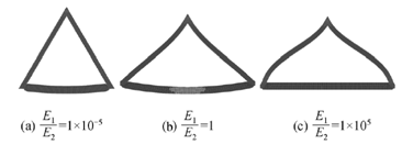 The Deformed shapes of a triangular system made up from beams having different CTE's and Young's moduli under temperature loading.