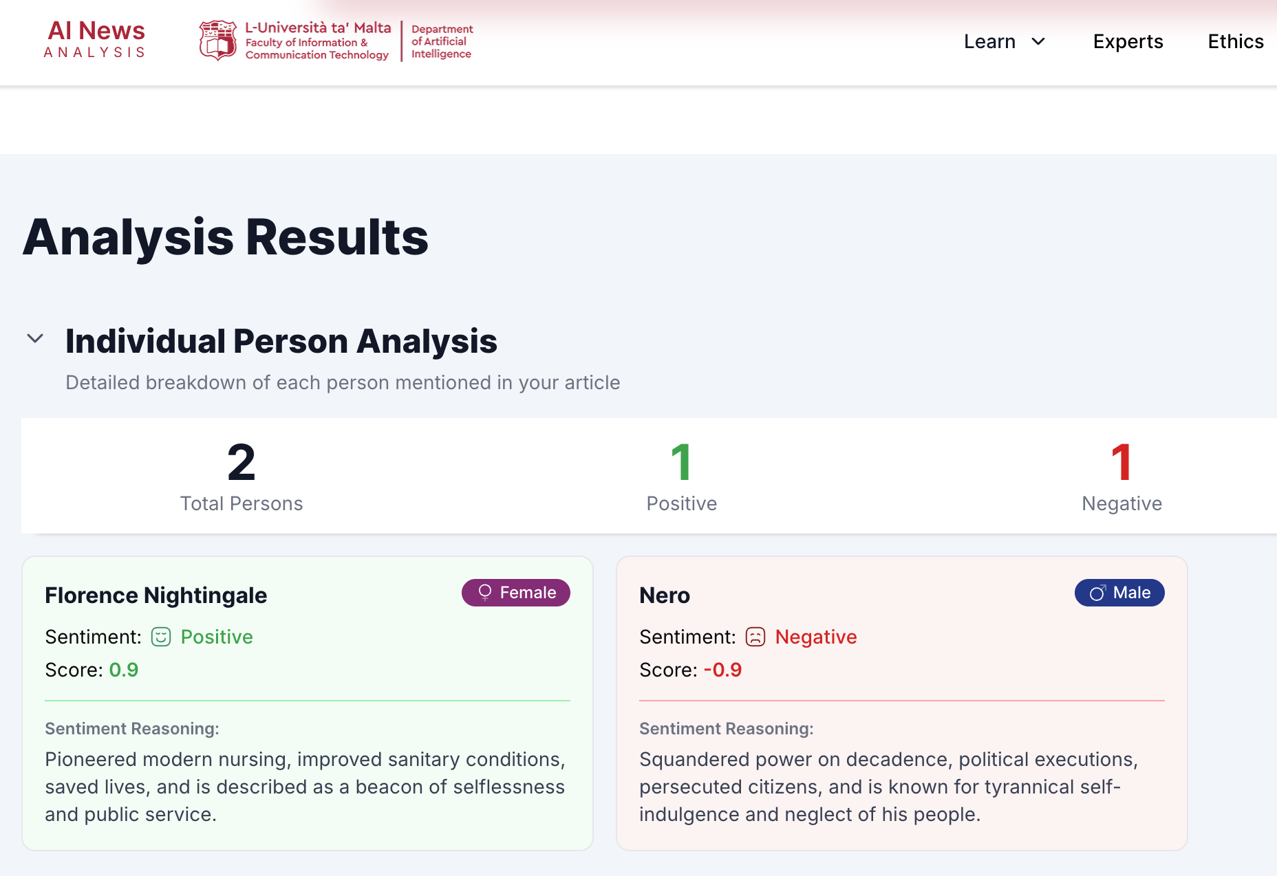 Analysis Results