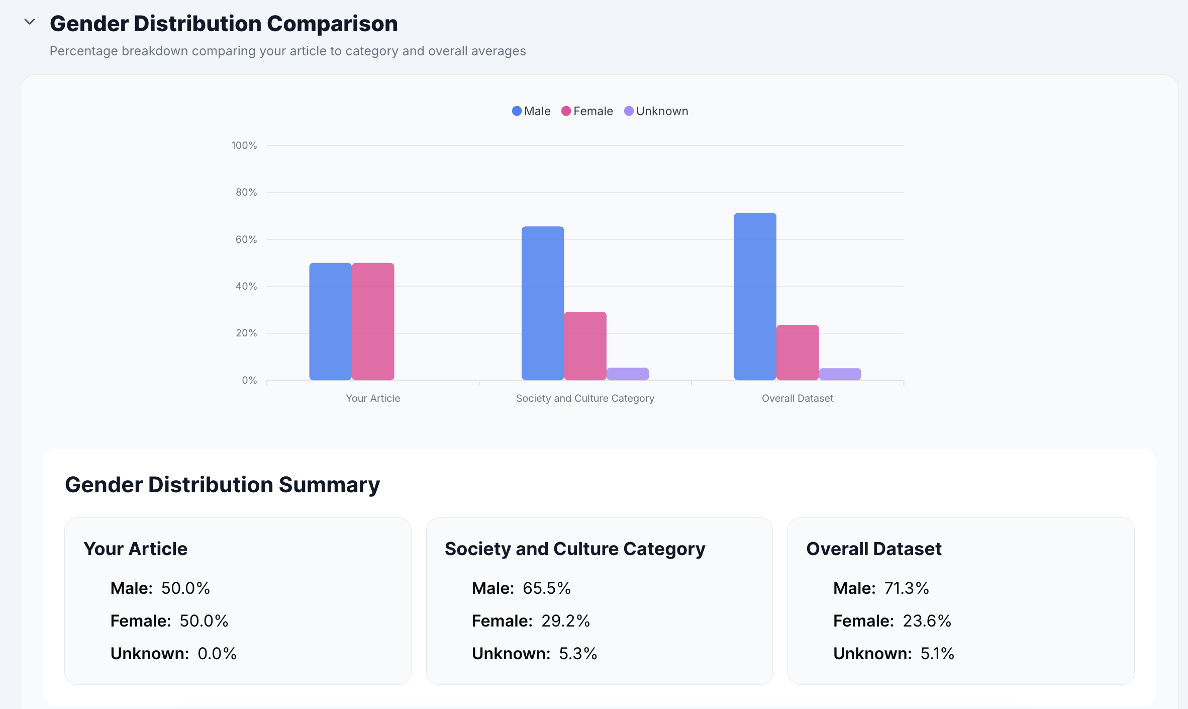 Analysis Results 2