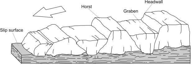 Example of spreading morphology - landslide